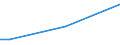 Total / From 15 to 34 years / Employees / Percentage of persons employed and previously employed / Luxembourg