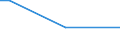 Insgesamt / 15 bis 34 Jahre / Arbeitnehmer / Prozentualer Anteil der Beschäftigten und ehemals Beschäftigten / Ungarn