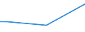 Insgesamt / 15 bis 34 Jahre / Arbeitnehmer / Prozentualer Anteil der Beschäftigten und ehemals Beschäftigten / Polen