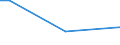 Insgesamt / 15 bis 34 Jahre / Arbeitnehmer / Prozentualer Anteil der Beschäftigten und ehemals Beschäftigten / Slowenien