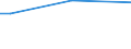 Insgesamt / 15 bis 34 Jahre / Arbeitnehmer / Prozentualer Anteil der Beschäftigten und ehemals Beschäftigten / Slowakei