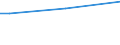 Insgesamt / 15 bis 34 Jahre / Arbeitnehmer / Prozentualer Anteil der Beschäftigten und ehemals Beschäftigten / Finnland