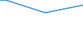 Insgesamt / 15 bis 34 Jahre / Selbstständige / Prozentualer Anteil der Beschäftigten und ehemals Beschäftigten / Europäische Union - 27 Länder (ab 2020)