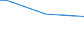 Insgesamt / 15 bis 34 Jahre / Selbstständige / Prozentualer Anteil der Beschäftigten und ehemals Beschäftigten / Euroraum - 19 Länder (ab 2015)