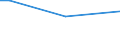 Total / From 15 to 34 years / Self-employed persons / Percentage of persons employed and previously employed / Czechia