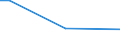 Insgesamt / 15 bis 34 Jahre / Selbstständige / Prozentualer Anteil der Beschäftigten und ehemals Beschäftigten / Griechenland