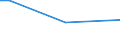 Insgesamt / 15 bis 34 Jahre / Selbstständige / Prozentualer Anteil der Beschäftigten und ehemals Beschäftigten / Italien