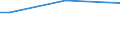 Insgesamt / 15 bis 34 Jahre / Selbstständige / Prozentualer Anteil der Beschäftigten und ehemals Beschäftigten / Finnland