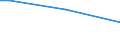 Sex: Total / Age class: From 15 to 34 years / Size: Total / Unit of measure: Percentage of persons employed and previously employed / Geopolitical entity (reporting): Bulgaria