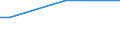 Sex: Total / Age class: From 15 to 34 years / Size: Total / Unit of measure: Percentage of persons employed and previously employed / Geopolitical entity (reporting): Germany