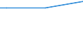 Sex: Total / Age class: From 15 to 34 years / Size: Total / Unit of measure: Percentage of persons employed and previously employed / Geopolitical entity (reporting): Ireland