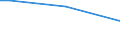Sex: Total / Age class: From 15 to 34 years / Size: Total / Unit of measure: Percentage of persons employed and previously employed / Geopolitical entity (reporting): Greece
