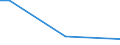 Sex: Total / Age class: From 15 to 34 years / Size: Total / Unit of measure: Percentage of persons employed and previously employed / Geopolitical entity (reporting): France
