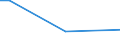 Sex: Total / Age class: From 15 to 34 years / Size: Total / Unit of measure: Percentage of persons employed and previously employed / Geopolitical entity (reporting): Slovenia