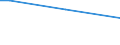 Sex: Total / Age class: From 15 to 34 years / Size: Small / Unit of measure: Percentage of persons employed and previously employed / Geopolitical entity (reporting): Greece
