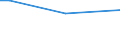 Sex: Total / Age class: From 15 to 34 years / Size: Small / Unit of measure: Percentage of persons employed and previously employed / Geopolitical entity (reporting): Spain