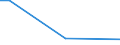 Sex: Total / Age class: From 15 to 34 years / Size: Small / Unit of measure: Percentage of persons employed and previously employed / Geopolitical entity (reporting): France
