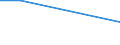 Sex: Total / Age class: From 15 to 34 years / Size: Small / Unit of measure: Percentage of persons employed and previously employed / Geopolitical entity (reporting): Cyprus