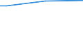 Sex: Total / Age class: From 15 to 34 years / Size: Small / Unit of measure: Percentage of persons employed and previously employed / Geopolitical entity (reporting): Finland