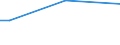 Sex: Total / Age class: From 15 to 34 years / Size: Small / Unit of measure: Percentage of persons employed and previously employed / Geopolitical entity (reporting): Sweden