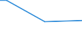 Sex: Total / Age class: From 15 to 34 years / Size: Medium / Unit of measure: Percentage of persons employed and previously employed / Geopolitical entity (reporting): Czechia