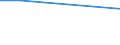 Sex: Total / Age class: From 15 to 34 years / Size: Medium / Unit of measure: Percentage of persons employed and previously employed / Geopolitical entity (reporting): Estonia