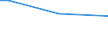 Sex: Total / Age class: From 15 to 34 years / Size: Medium / Unit of measure: Percentage of persons employed and previously employed / Geopolitical entity (reporting): Italy