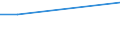 Sex: Total / Age class: From 15 to 34 years / Size: Medium / Unit of measure: Percentage of persons employed and previously employed / Geopolitical entity (reporting): Luxembourg