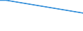Sex: Total / Age class: From 15 to 34 years / Size: Medium / Unit of measure: Percentage of persons employed and previously employed / Geopolitical entity (reporting): Romania