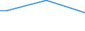 Sex: Total / Age class: From 15 to 34 years / Size: Medium / Unit of measure: Percentage of persons employed and previously employed / Geopolitical entity (reporting): Slovakia