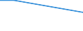 Sex: Total / Age class: From 15 to 34 years / Size: Large / Unit of measure: Percentage of persons employed and previously employed / Geopolitical entity (reporting): European Union - 28 countries (2013-2020)