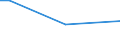 Insgesamt / 15 bis 34 Jahre / Klein / Prozentualer Anteil der Beschäftigten und ehemals Beschäftigten / Europäische Union - 27 Länder (ab 2020)