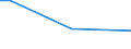 Insgesamt / 15 bis 34 Jahre / Klein / Prozentualer Anteil der Beschäftigten und ehemals Beschäftigten / Euroraum - 19 Länder (2015-2022)