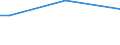 Insgesamt / 15 bis 34 Jahre / Klein / Prozentualer Anteil der Beschäftigten und ehemals Beschäftigten / Deutschland