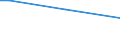 Insgesamt / 15 bis 34 Jahre / Klein / Prozentualer Anteil der Beschäftigten und ehemals Beschäftigten / Griechenland