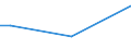 Total / From 15 to 34 years / Small / Percentage of persons employed and previously employed / Poland