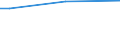 Insgesamt / 15 bis 34 Jahre / Klein / Prozentualer Anteil der Beschäftigten und ehemals Beschäftigten / Finnland