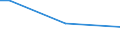 Insgesamt / 15 bis 34 Jahre / Mittel / Prozentualer Anteil der Beschäftigten und ehemals Beschäftigten / Euroraum - 19 Länder (2015-2022)