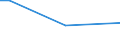 Insgesamt / 15 bis 34 Jahre / Mittel / Prozentualer Anteil der Beschäftigten und ehemals Beschäftigten / Dänemark