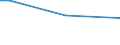 Insgesamt / 15 bis 34 Jahre / Mittel / Prozentualer Anteil der Beschäftigten und ehemals Beschäftigten / Italien