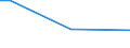 Insgesamt / 15 bis 34 Jahre / Mittel / Prozentualer Anteil der Beschäftigten und ehemals Beschäftigten / Ungarn