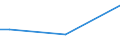 Total / From 15 to 34 years / Medium / Percentage of persons employed and previously employed / Poland