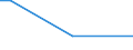 Insgesamt / 15 bis 34 Jahre / Mittel / Prozentualer Anteil der Beschäftigten und ehemals Beschäftigten / Slowenien