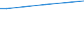 Insgesamt / 15 bis 34 Jahre / Mittel / Prozentualer Anteil der Beschäftigten und ehemals Beschäftigten / Finnland