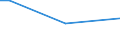 Total / From 15 to 34 years / Large / Percentage of persons employed and previously employed / European Union - 27 countries (from 2020)