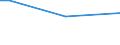 Insgesamt / 15 bis 34 Jahre / Groß / Prozentualer Anteil der Beschäftigten und ehemals Beschäftigten / Belgien