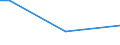 Total / From 15 to 34 years / Large / Percentage of persons employed and previously employed / Czechia