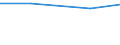 Produkt- und/oder prozessinnovative (PP) Unternehmen, die an inner- und außerbetriebliche FuE beteiligt sind, in % aller PP Unternehmen / Wichtige Aktivitäten, die Innovationen betreffen (Com.Reg. 1450/2004) / Prozent / Belgien