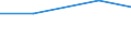 Produkt- und/oder prozessinnovative (PP) Unternehmen, die an inner- und außerbetriebliche FuE beteiligt sind, in % aller PP Unternehmen / Wichtige Aktivitäten, die Innovationen betreffen (Com.Reg. 1450/2004) / Prozent / Bulgarien