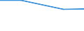 Product and/or process (PP) innovative enterprises engaged in any type of cooperation as a % of PP innovative enterprises / Innovation core activities (Com.Reg. 1450/2004) / Percentage / Denmark